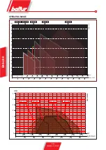 Preview for 10 page of baltur BT 40 DSN 4T Instructions For Use Manual