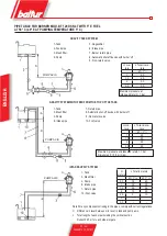 Preview for 14 page of baltur BT 40 DSN 4T Instructions For Use Manual