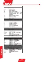 Preview for 122 page of baltur BT 40 DSN 4T Instructions For Use Manual