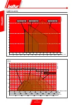 Preview for 10 page of baltur BT 75 DSNM-D Instructions For Use Manual