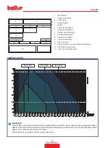 Preview for 9 page of baltur btg 15 me Instruction Manual For Installation, Use And Maintenance