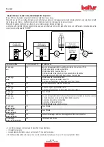 Preview for 22 page of baltur BTG 15 Instruction Manual For Installation, Use And Maintenance