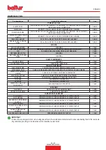 Preview for 59 page of baltur BTG 15 Instruction Manual For Installation, Use And Maintenance