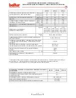 Preview for 16 page of baltur BTG 15 Instructions For Use Manual