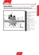 Preview for 23 page of baltur BTG 20 LX Instructions For Use Manual