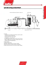 Preview for 29 page of baltur BTG 20 LX Instructions For Use Manual