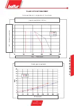 Preview for 64 page of baltur BTG 20 LX Instructions For Use Manual