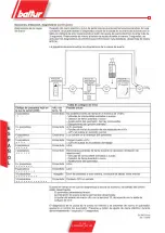 Preview for 75 page of baltur BTG 20 LX Instructions For Use Manual