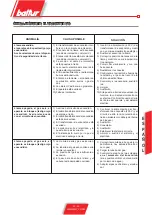 Preview for 78 page of baltur BTG 20 LX Instructions For Use Manual