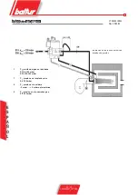 Preview for 81 page of baltur BTG 20 LX Instructions For Use Manual