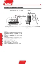 Preview for 85 page of baltur BTG 20 LX Instructions For Use Manual