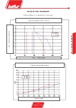 Preview for 92 page of baltur BTG 20 LX Instructions For Use Manual