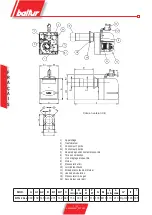 Preview for 93 page of baltur BTG 20 LX Instructions For Use Manual