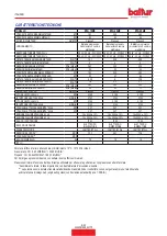 Preview for 8 page of baltur btg 20 me Installation, Use And Maintenance Instruction Manual