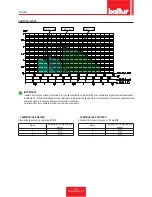 Preview for 10 page of baltur BTG 3,6P Installation, Use And Maintenance Instruction Manual