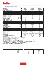 Preview for 7 page of baltur BTG 3,6P Instruction Manual For Installation, Use And Maintenance