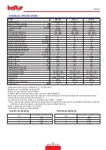 Preview for 37 page of baltur BTG 3,6P Instruction Manual For Installation, Use And Maintenance