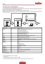 Preview for 48 page of baltur BTG 3,6P Instruction Manual For Installation, Use And Maintenance