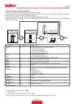 Preview for 49 page of baltur BTG 3,6P Instruction Manual