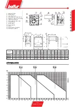 Preview for 7 page of baltur BTL 14 Manual Instructions For Use