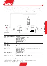 Preview for 29 page of baltur BTL 14P Instruction Manual