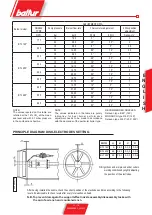 Preview for 31 page of baltur BTL 14P Instruction Manual