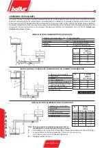 Preview for 62 page of baltur BTL 14P Instruction Manual