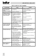 Preview for 38 page of baltur BTL 20 Instructions Manual