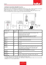 Preview for 20 page of baltur BTL 3 User Instruction Manual