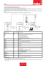 Preview for 46 page of baltur BTL 3 User Instruction Manual