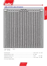 Preview for 17 page of baltur BTL 4P Original Instructions Manual