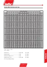 Preview for 65 page of baltur BTL 4P Original Instructions Manual