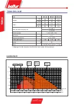 Preview for 70 page of baltur BTL 4P Original Instructions Manual