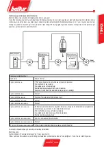 Preview for 75 page of baltur BTL 4P Original Instructions Manual