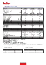 Preview for 7 page of baltur CE-0085BS0067 Instruction Manual For Installation, Use And Maintenance