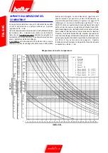 Предварительный просмотр 12 страницы baltur COMIST 180 Instructions For Use Manual