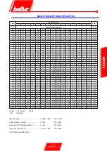 Preview for 71 page of baltur COMIST 180 Instructions For Use Manual