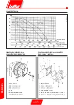 Предварительный просмотр 116 страницы baltur COMIST 180 Instructions For Use Manual