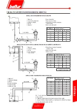 Предварительный просмотр 121 страницы baltur COMIST 180 Instructions For Use Manual