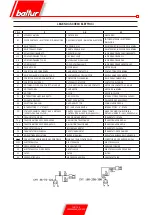 Preview for 108 page of baltur COMIST 180 Manual Installation, Use, Maintenance