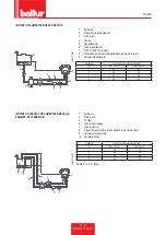 Preview for 15 page of baltur COMIST 20 Installation, Use And Maintenance Instruction Manual