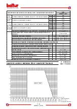 Предварительный просмотр 11 страницы baltur COMIST 26SP Instruction