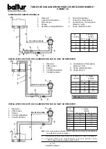 Preview for 99 page of baltur comist 36 Instructions Manual