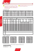 Preview for 22 page of baltur ETAMATIC OEM Quick Start Up Manual