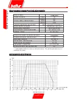 Preview for 8 page of baltur GI 1000 DSPG Instructions For Use Manual