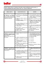 Preview for 101 page of baltur GI 1000 LX Instruction