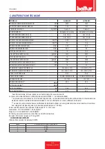 Preview for 8 page of baltur GI 500 MC Installation, Use And Maintenance Instruction Manual