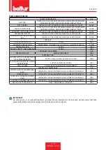 Preview for 29 page of baltur GI 500 MC Installation, Use And Maintenance Instruction Manual