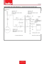 Preview for 31 page of baltur GI 500 MC Installation, Use And Maintenance Instruction Manual