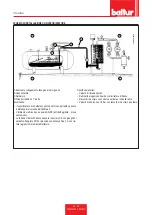 Preview for 32 page of baltur GI 500 MC Installation, Use And Maintenance Instruction Manual